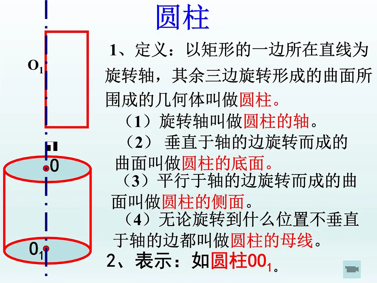 人教课标B版高中数学必修2 1-1-3《圆柱、圆锥、圆台和球》课件第2页