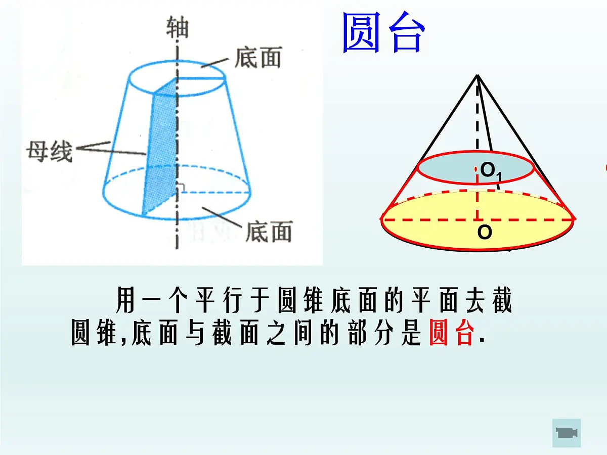 人教课标B版高中数学必修2 1-1-3《圆柱、圆锥、圆台和球》课件第4页