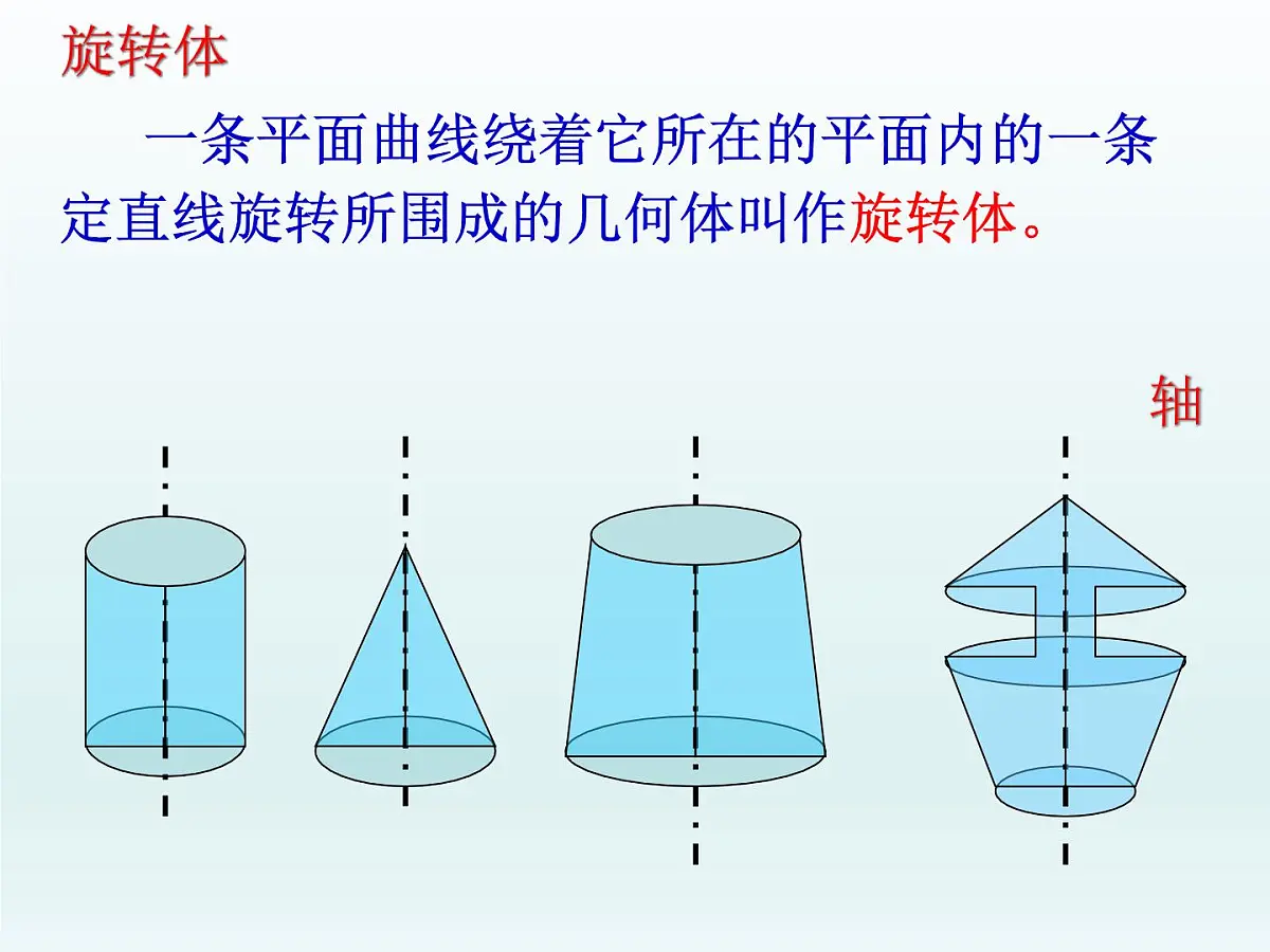 人教课标B版高中数学必修2 1-1-3《圆柱、圆锥、圆台和球》课件第5页