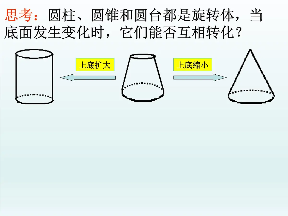 人教课标B版高中数学必修2 1-1-3《圆柱、圆锥、圆台和球》课件第7页