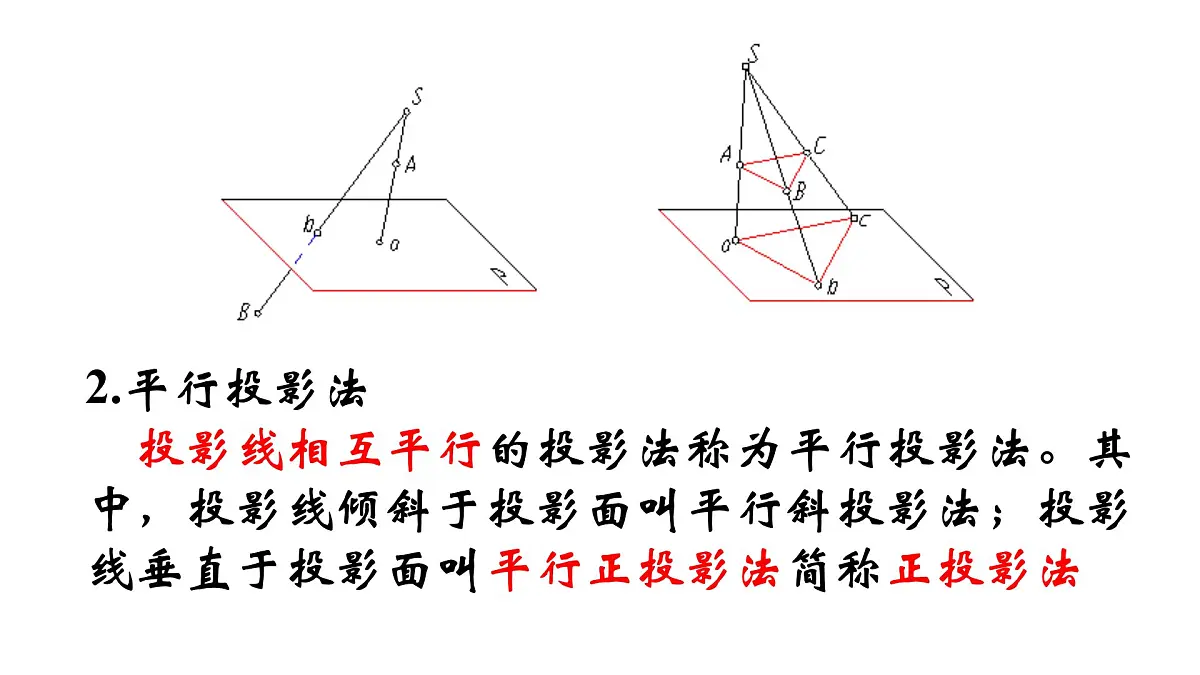 人教课标B版高中数学必修2 1-1-4投影与直观图-课件第4页
