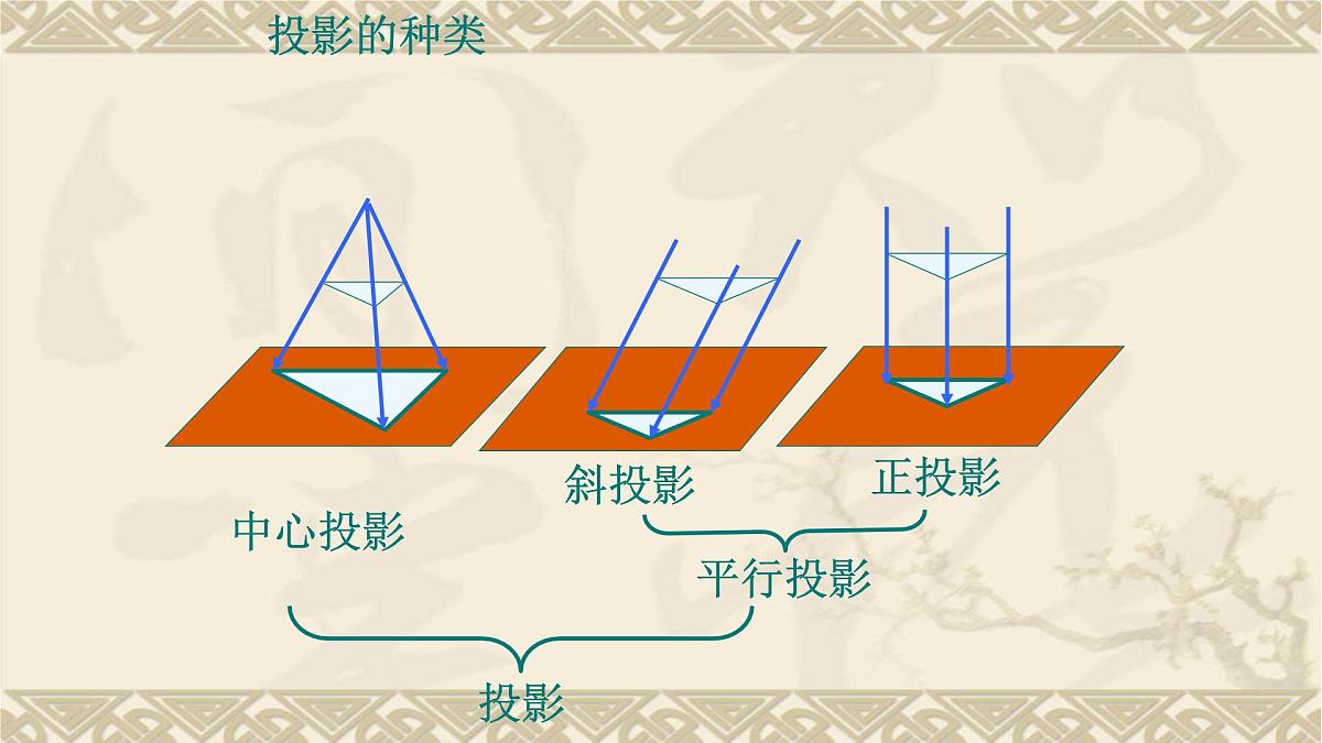 人教课标B版高中数学必修2 1-1-5三视图-课件第2页