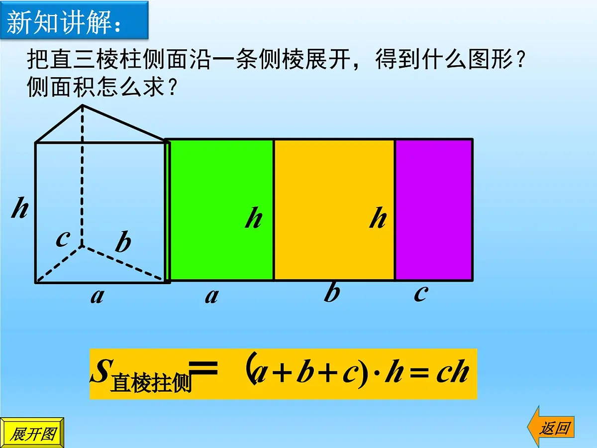 人教课标B版高中数学必修2 1-1-6《棱柱、棱锥、棱台和球的表面积》课件第2页
