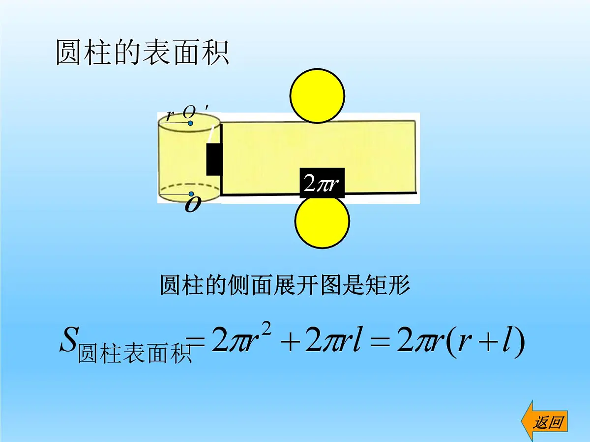 人教课标B版高中数学必修2 1-1-6《棱柱、棱锥、棱台和球的表面积》课件第5页