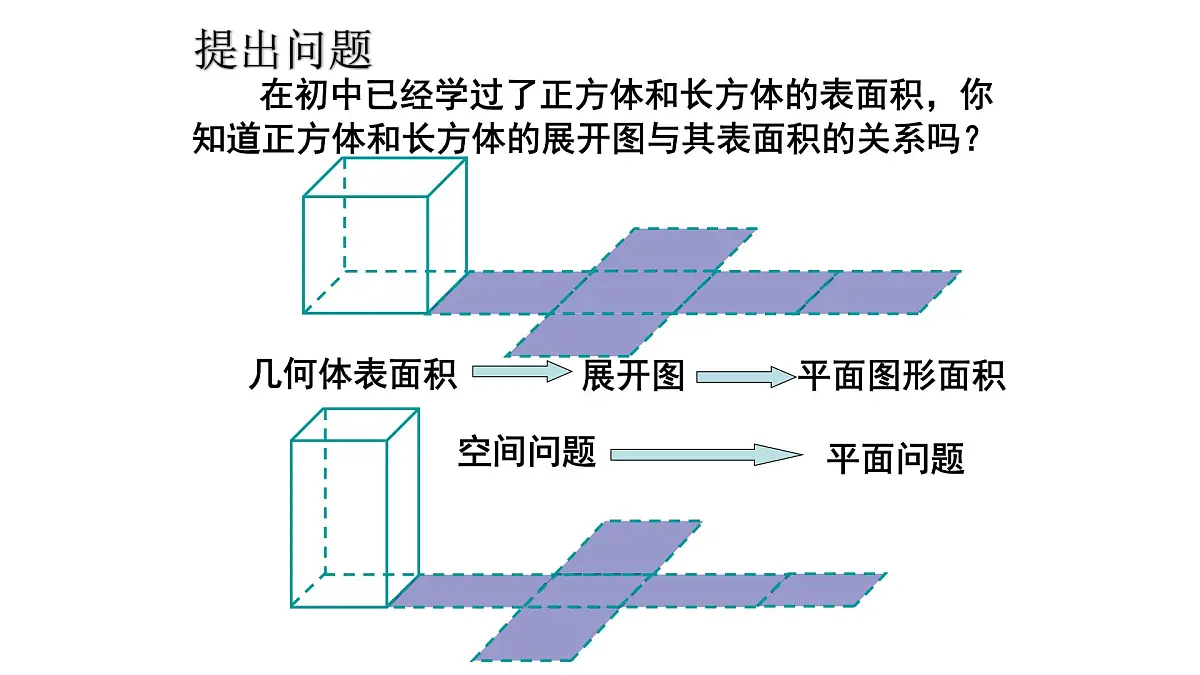 人教课标B版高中数学必修2 1-1-6柱体、锥体、台体的表面积-课件第2页