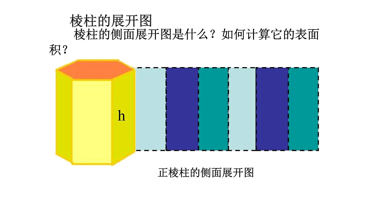 人教课标B版高中数学必修2 1-1-6柱体、锥体、台体的表面积-课件第4页