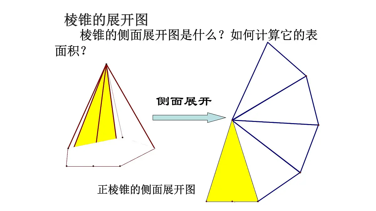 人教课标B版高中数学必修2 1-1-6柱体、锥体、台体的表面积-课件第6页