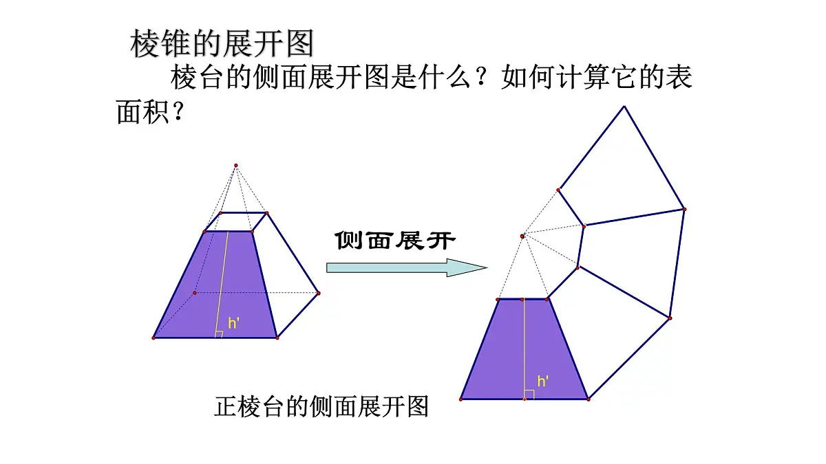 人教课标B版高中数学必修2 1-1-6柱体、锥体、台体的表面积-课件第7页