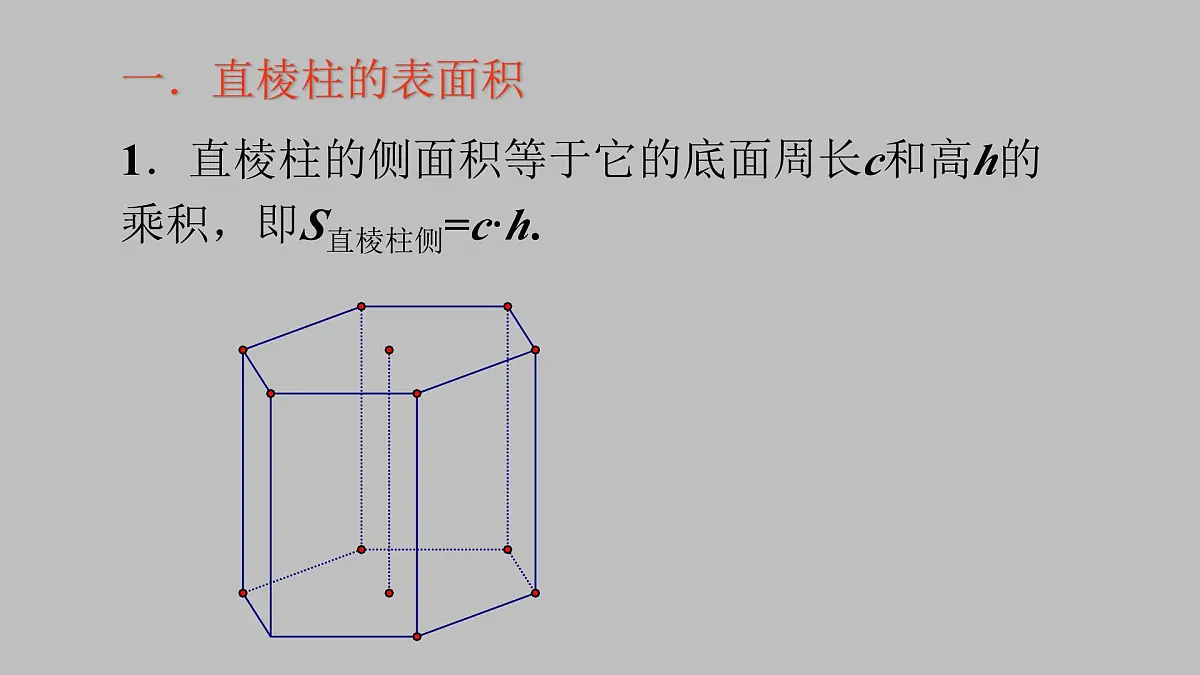 人教课标B版高中数学必修2 1-1-6棱柱、棱锥、棱台和球的表面积 课件第2页