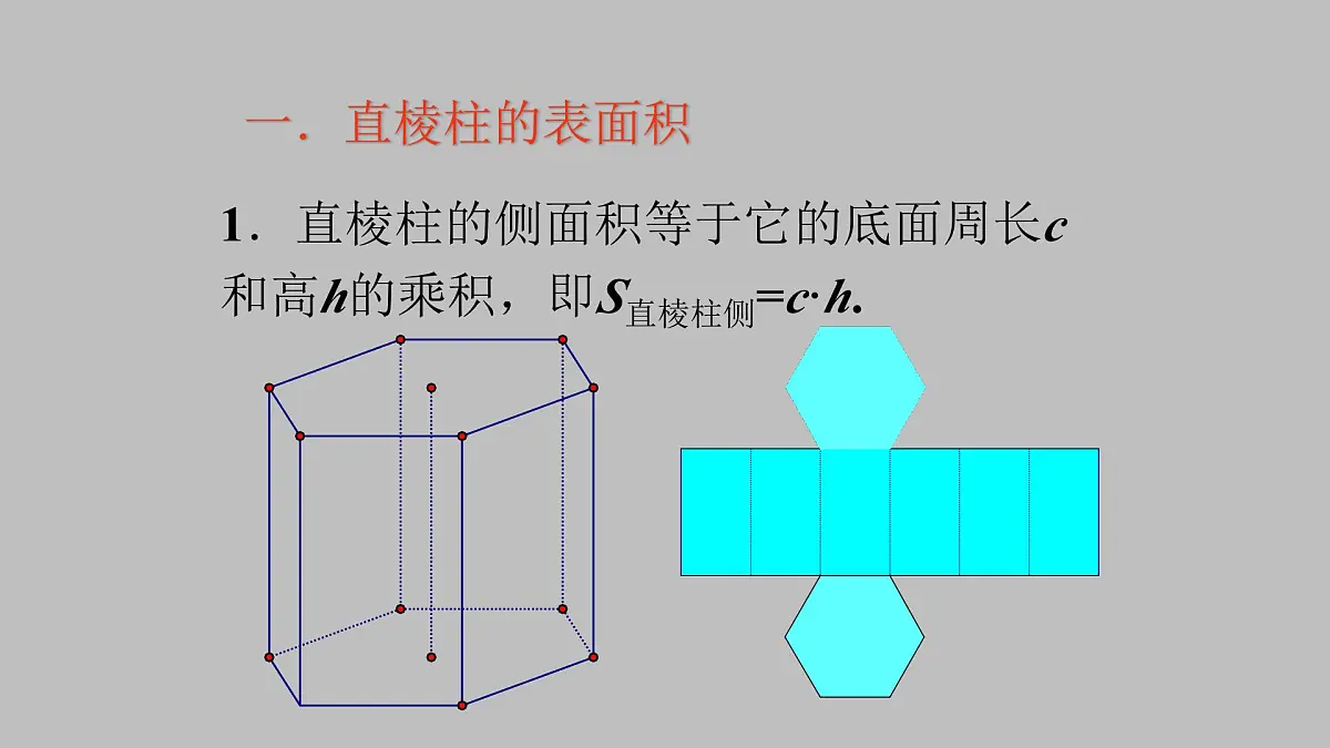 人教课标B版高中数学必修2 1-1-6棱柱、棱锥、棱台和球的表面积 课件第3页