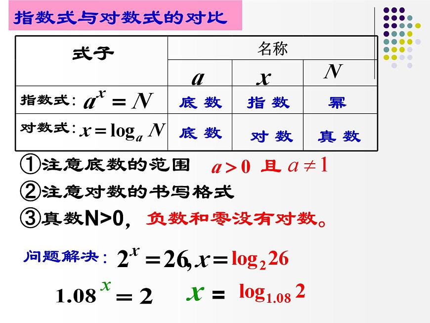人教课标B版高中数学必修1 3-2-1《对数与对数运算第一课时-对数概念》课件第5页
