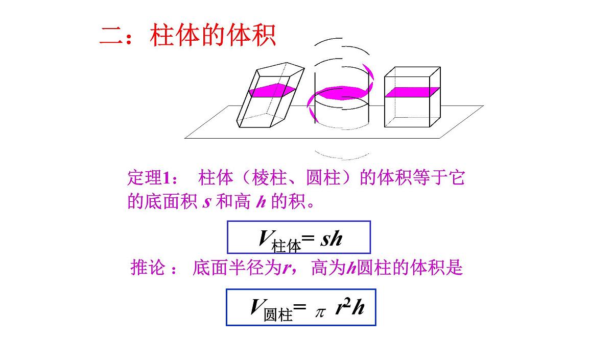 人教课标B版高中数学必修2 1-1-7柱、锥、台和球的体积 课件第5页