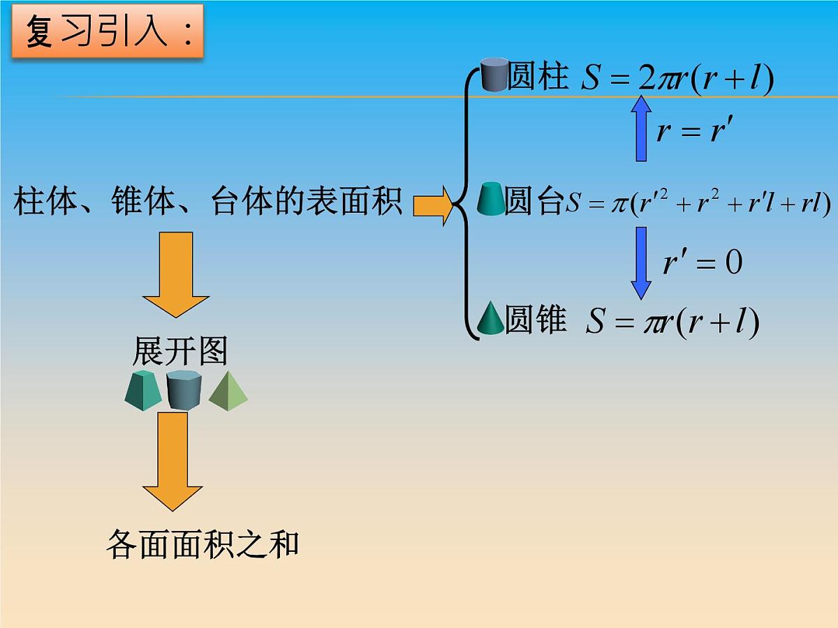 人教课标B版高中数学必修2 1-1-7《柱、锥、台和球的体积》课件第2页