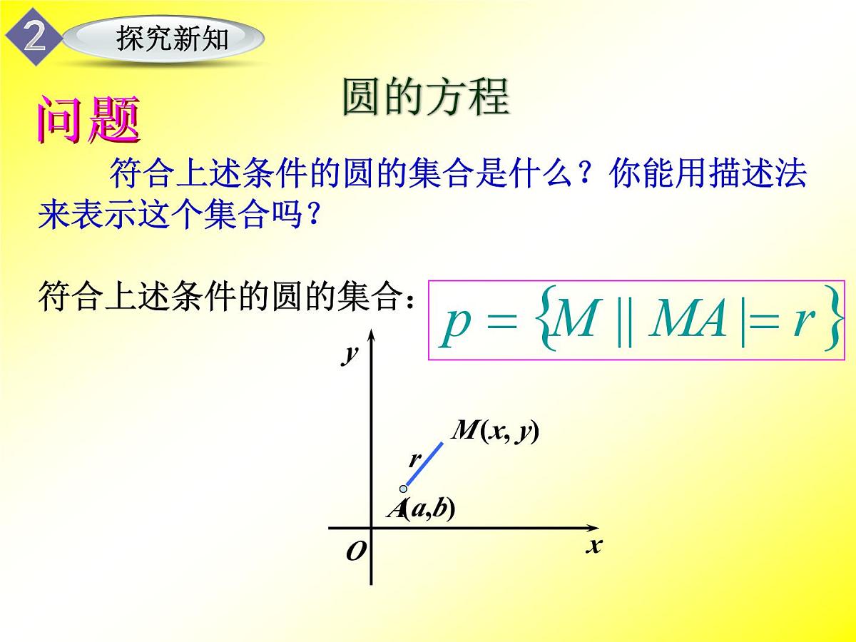人教课标B版高中数学必修2 2-3-1《圆的标准方程》课件第5页