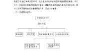 高中人教版新课标B两条直线的位置关系第2课时教案