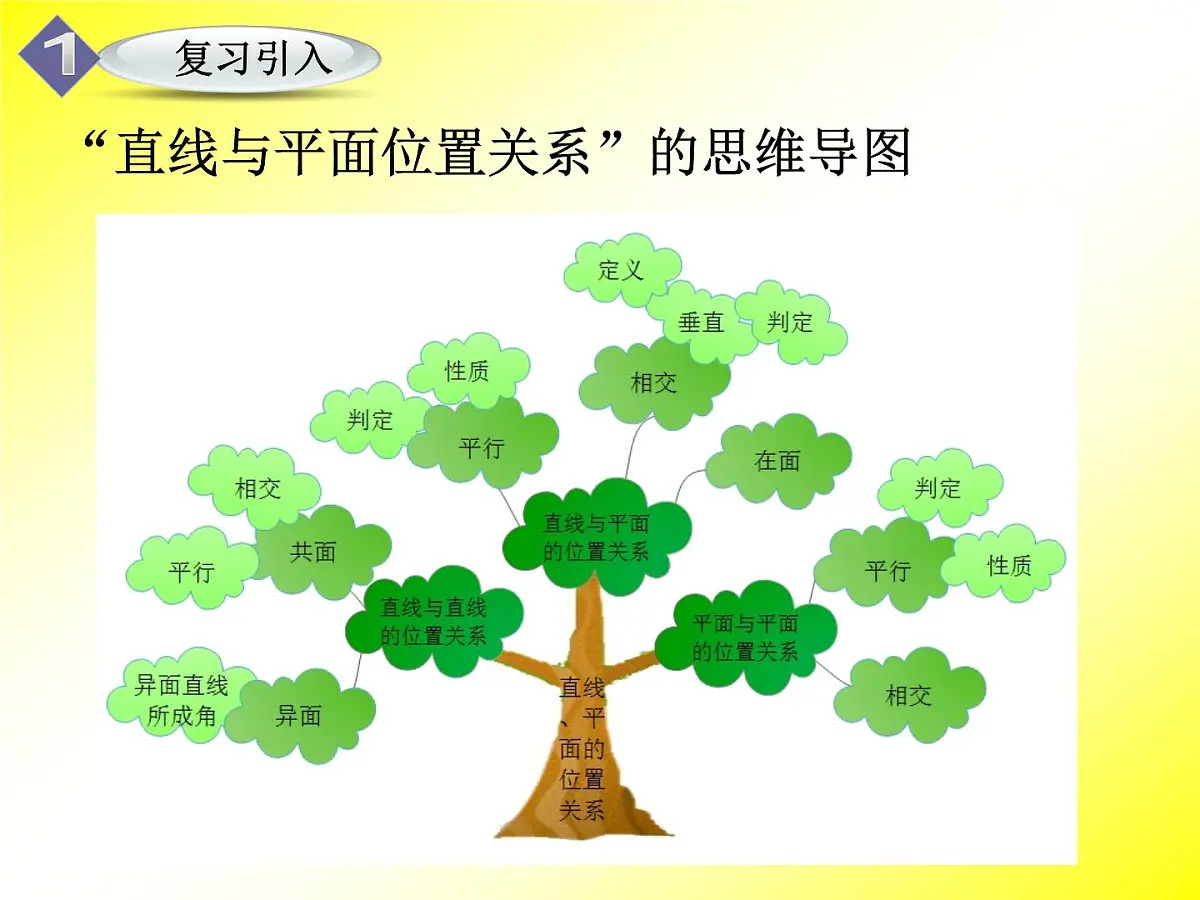 人教课标B版高中数学必修2 1-2-2《直线与平面、平面与平面垂直的性质》课件第2页