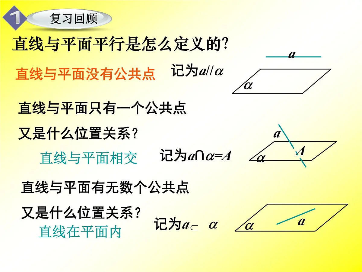 人教课标B版高中数学必修2 1-2-2《直线与平面平行的性质》 课件第2页