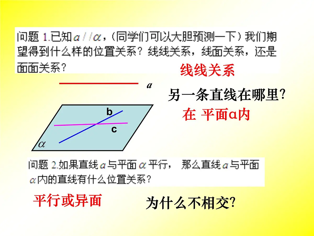 人教课标B版高中数学必修2 1-2-2《直线与平面平行的性质》 课件第6页