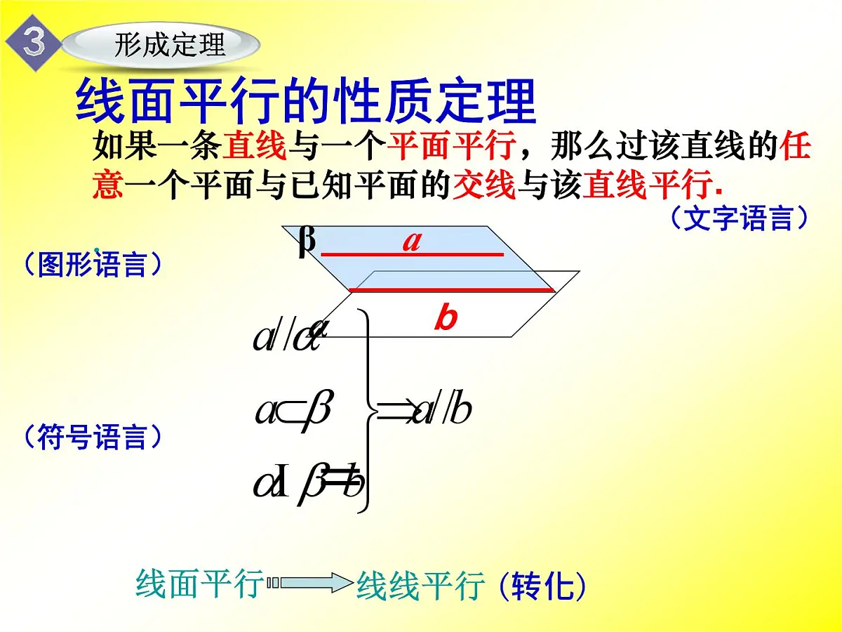 人教课标B版高中数学必修2 1-2-2《直线与平面平行的性质》 课件第8页