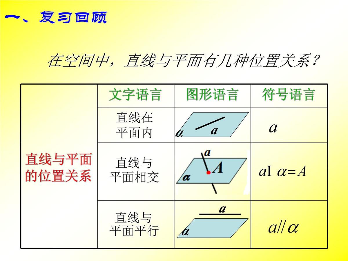 人教课标B版高中数学必修2 1-2-2《直线与平面平行的判定》课件第2页