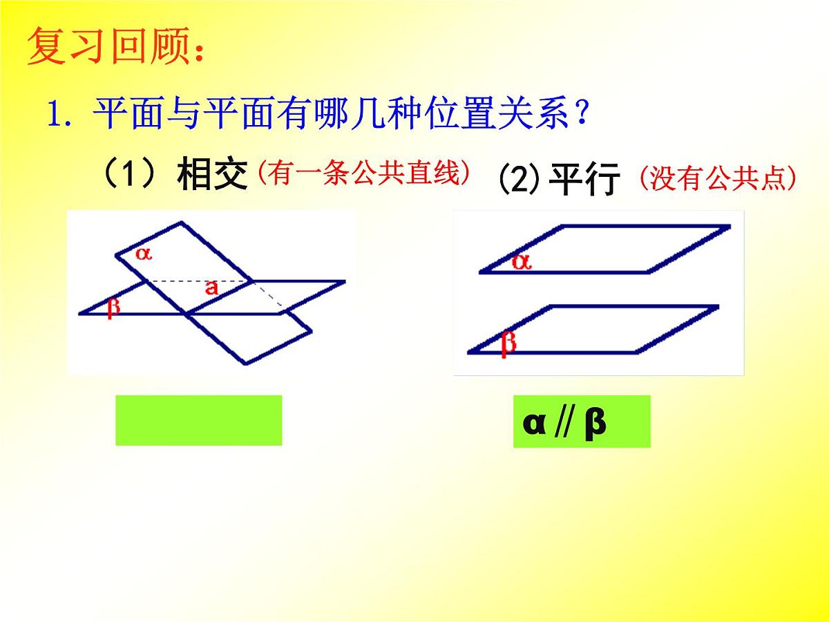 人教课标B版高中数学必修2 1-2-2《平面与平面平行的判定》-课件第1页
