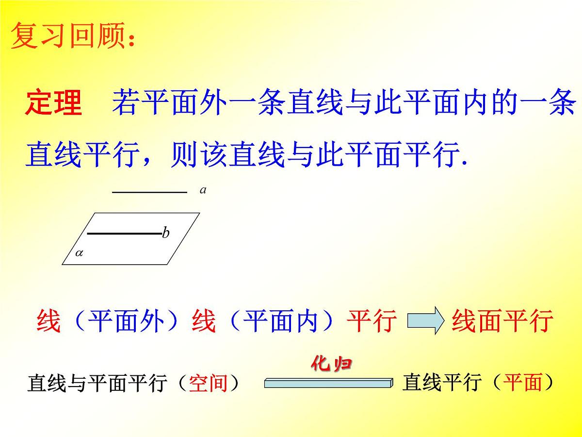 人教课标B版高中数学必修2 1-2-2《平面与平面平行的判定》-课件第2页