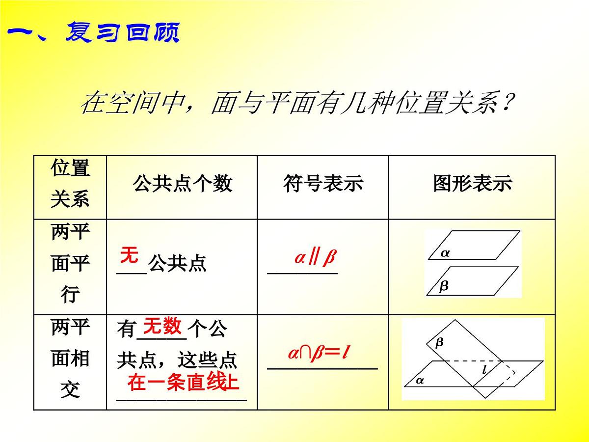 人教课标B版高中数学必修2 1-2-2《平面与平面平行的判定》-课件第5页