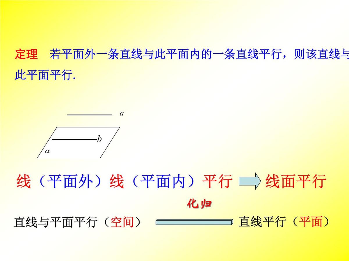 人教课标B版高中数学必修2 1-2-2《平面与平面平行的判定》-课件第6页