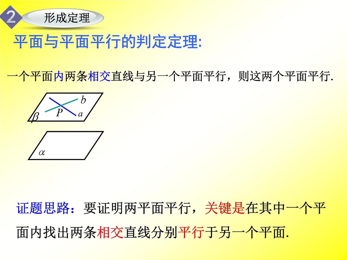 人教课标B版高中数学必修2 1-2-2《平面与平面平行的判定》-课件第8页