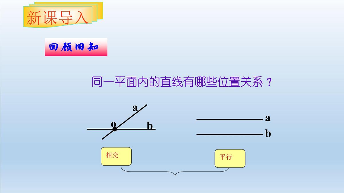 人教课标B版高中数学必修2 1-2-2《空间中直线与直线之间的位置关系》 课件第1页