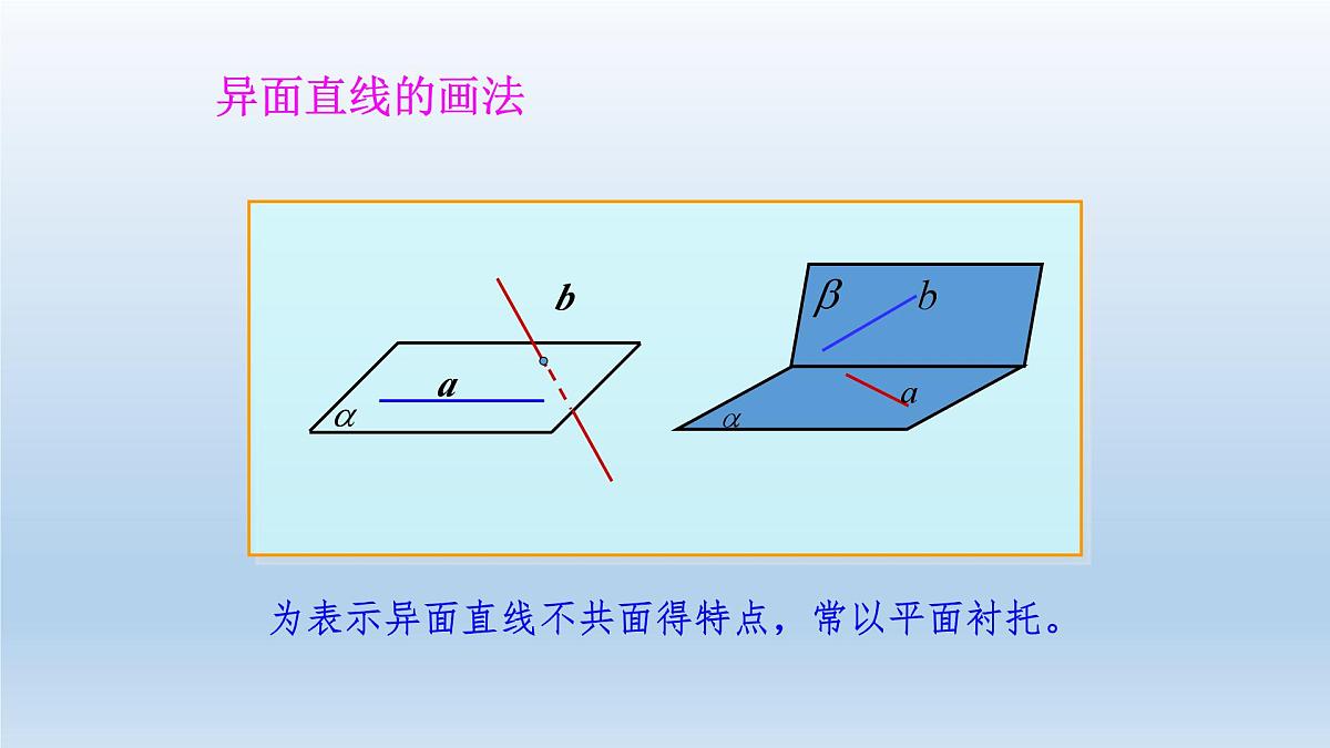 人教课标B版高中数学必修2 1-2-2《空间中直线与直线之间的位置关系》 课件第7页