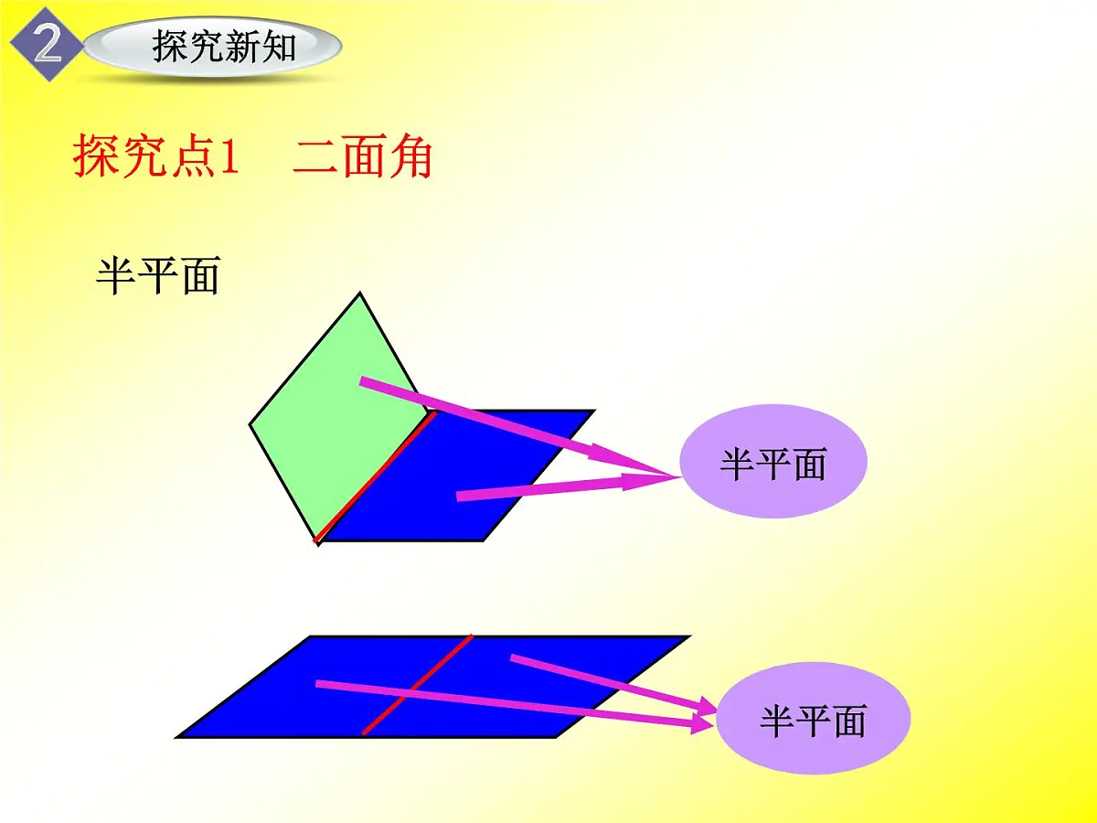 人教课标B版高中数学必修2 1-2-3《平面与平面垂直的判定》课件第3页