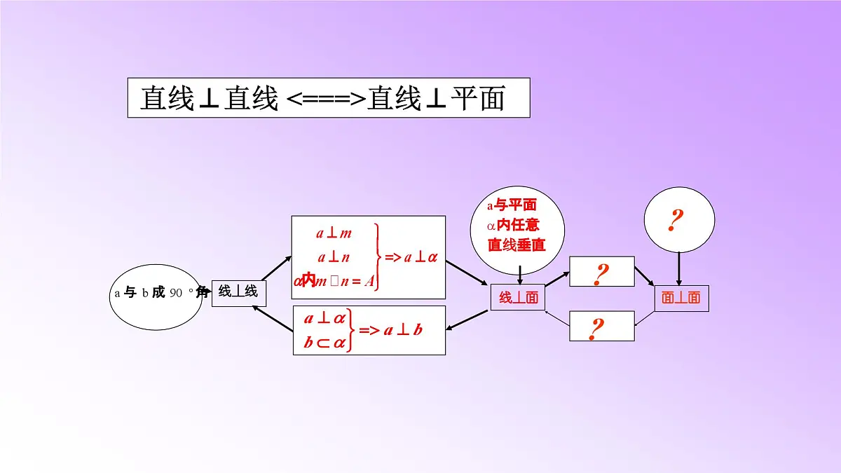 人教课标B版高中数学必修2 1-2-3空间中的垂直关系：平面与平面垂直-课件第2页