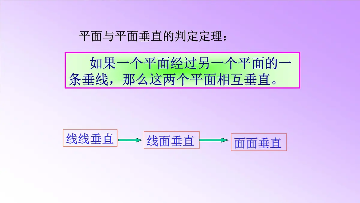 人教课标B版高中数学必修2 1-2-3空间中的垂直关系：平面与平面垂直-课件第7页