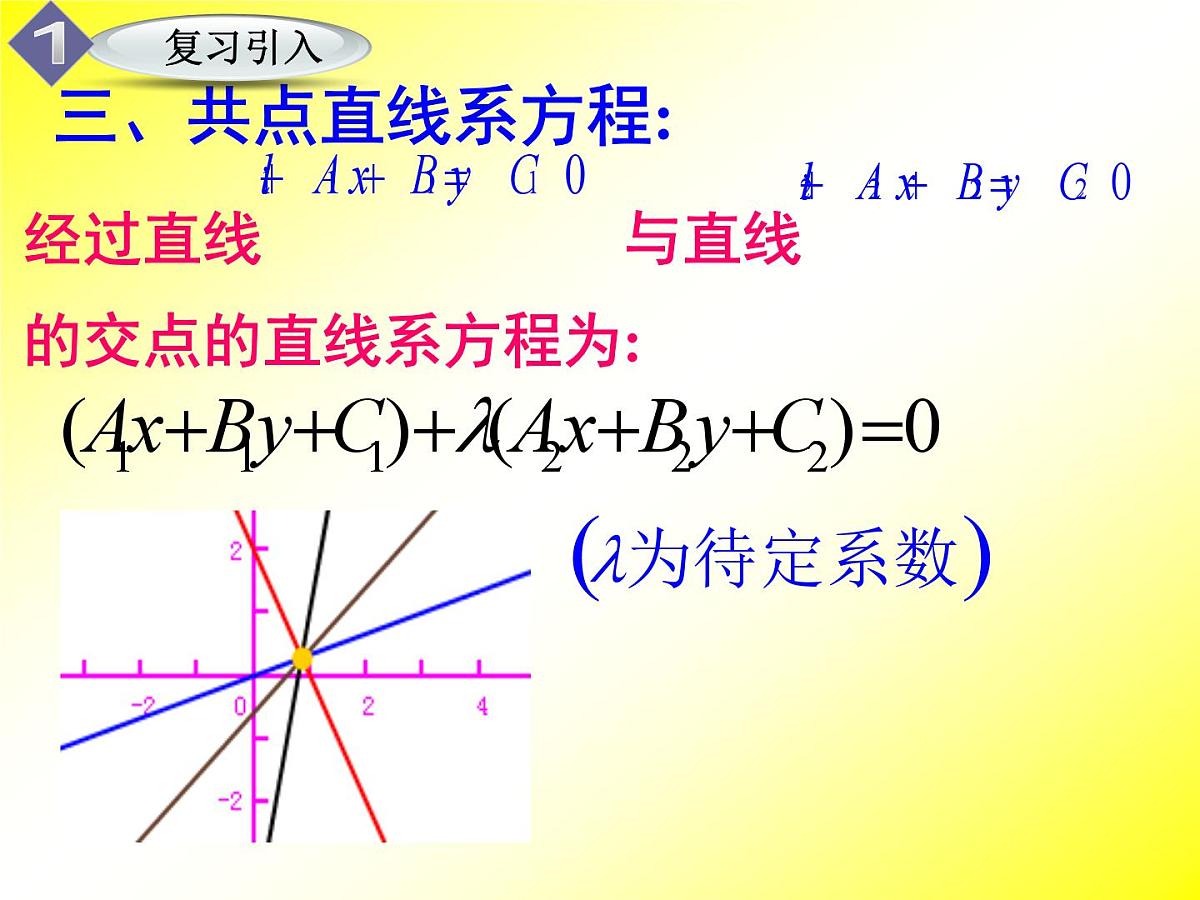 人教课标B版高中数学必修2 2-1-2《两点间的距离》 课件第4页