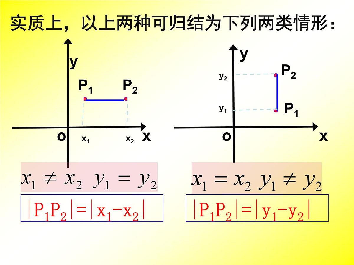 人教课标B版高中数学必修2 2-1-2《两点间的距离》 课件第7页