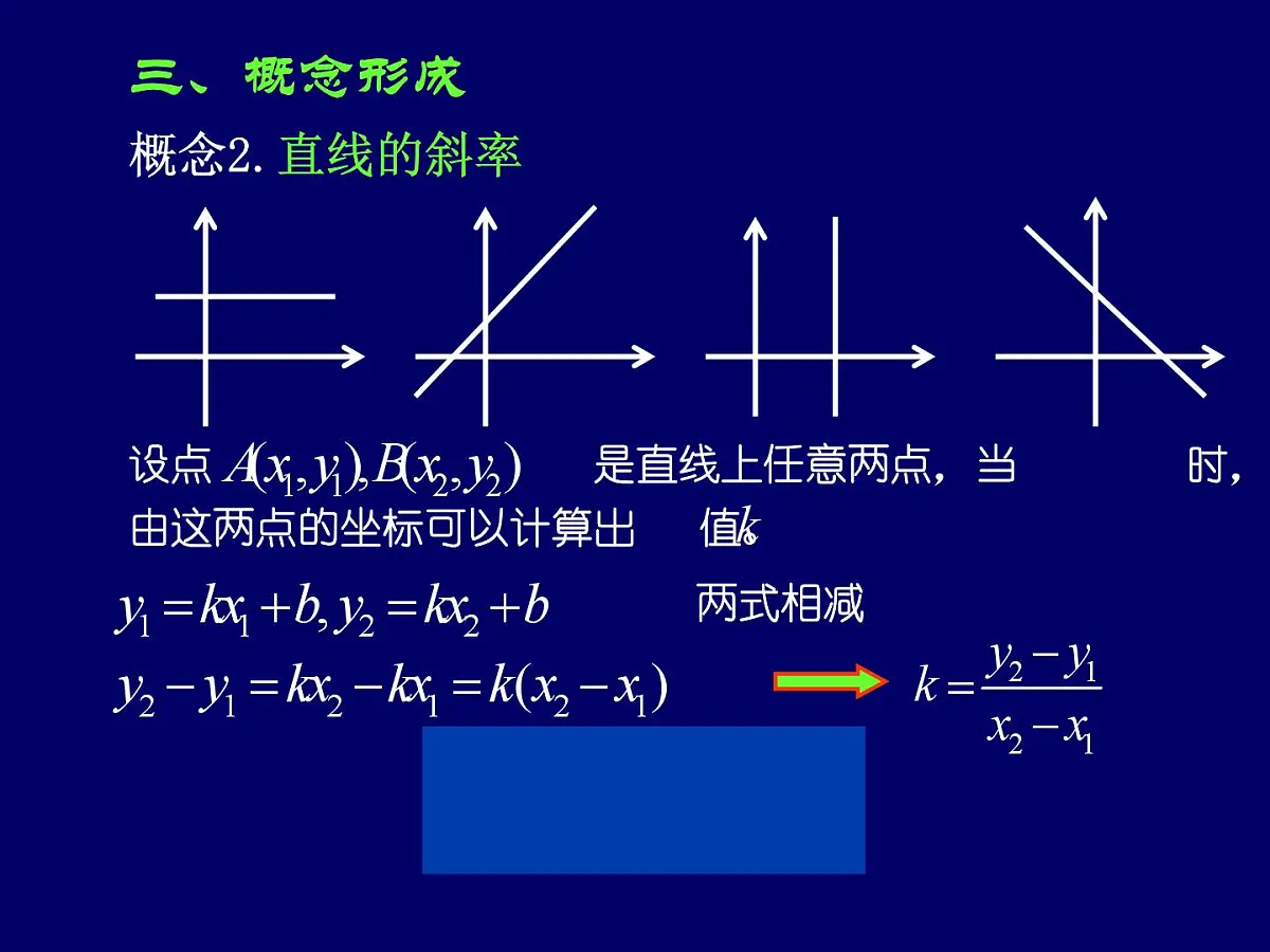 人教课标B版高中数学必修2 2-2-1 《直线方程的概念与直线的斜率》教学课件第6页