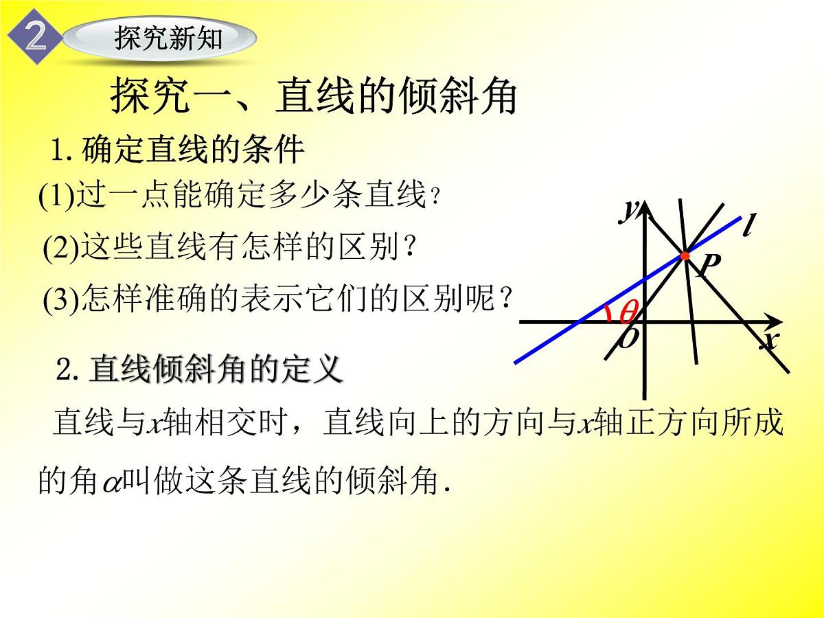 人教课标B版高中数学必修2 2-2-1《倾斜角与斜率》课件第3页