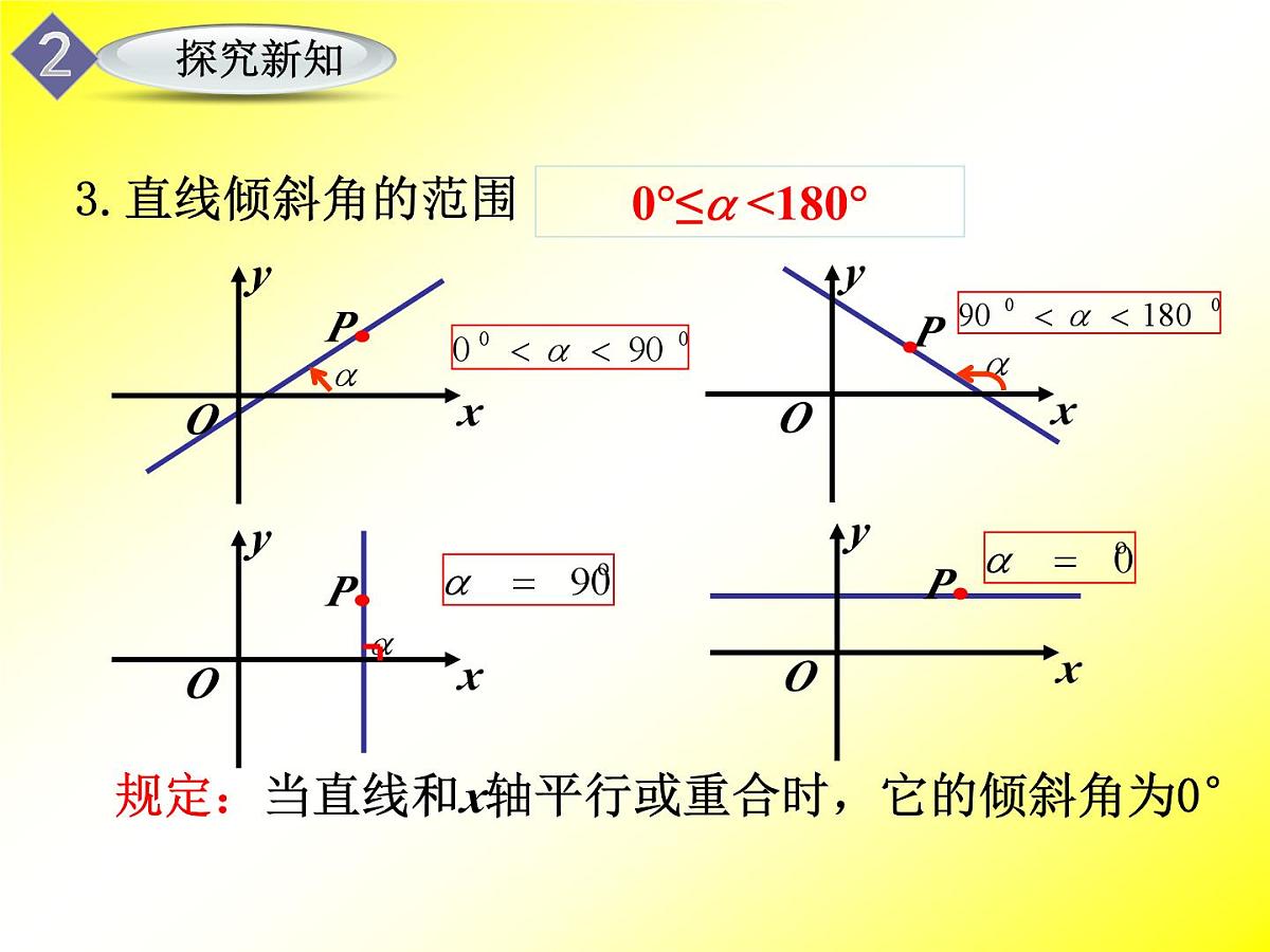 人教课标B版高中数学必修2 2-2-1《倾斜角与斜率》课件第5页