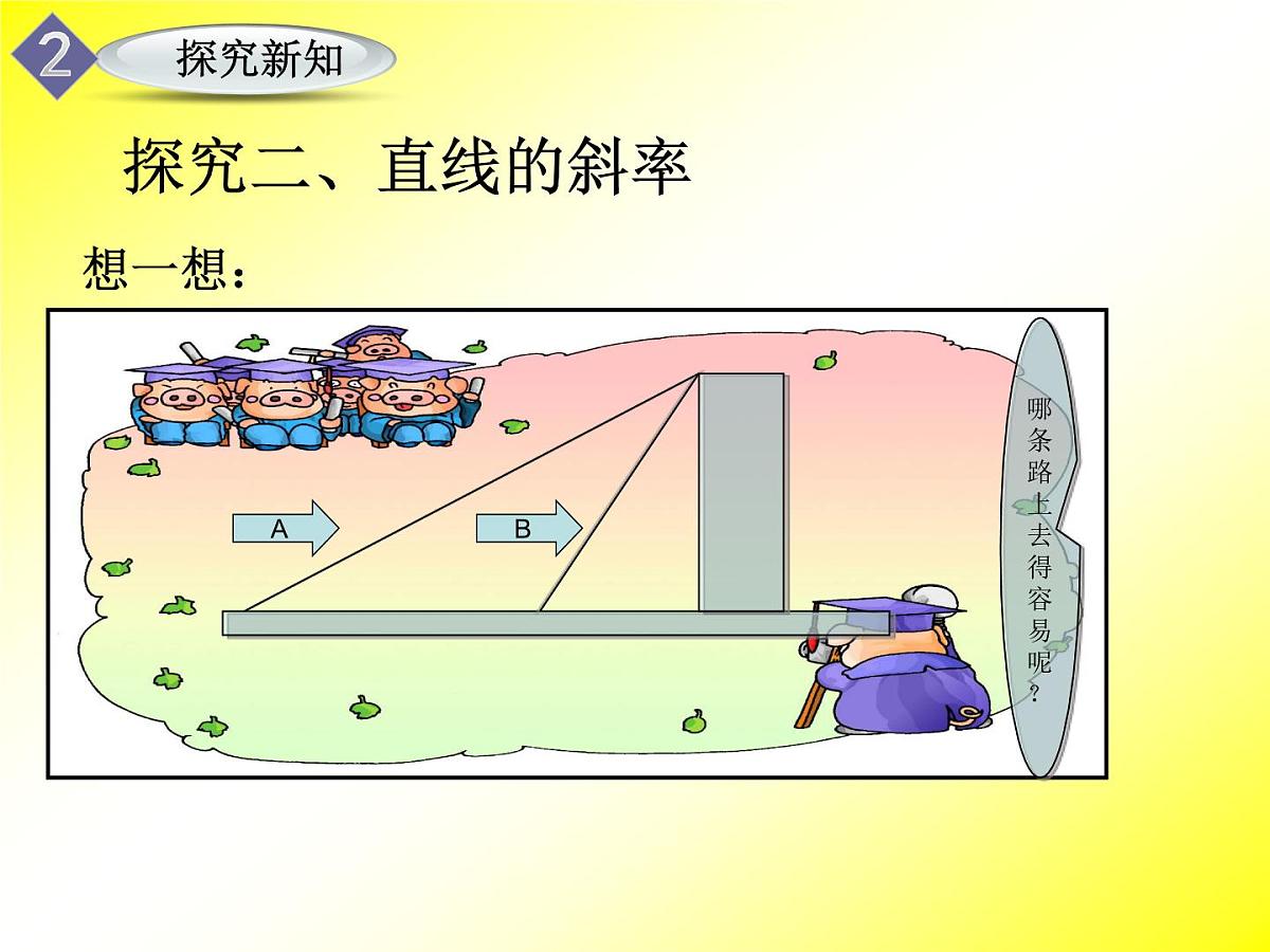 人教课标B版高中数学必修2 2-2-1《倾斜角与斜率》课件第6页