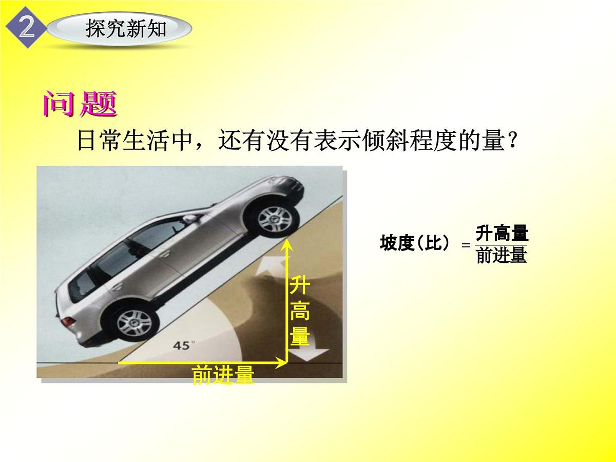 人教课标B版高中数学必修2 2-2-1《倾斜角与斜率》课件第7页