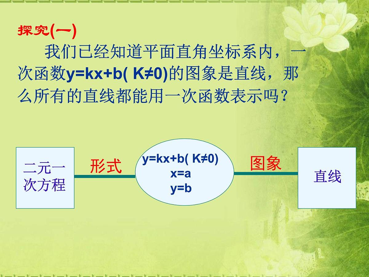 人教课标B版高中数学必修2 2-2-1《直线方程的概念与直线的斜率》-教学课件第2页
