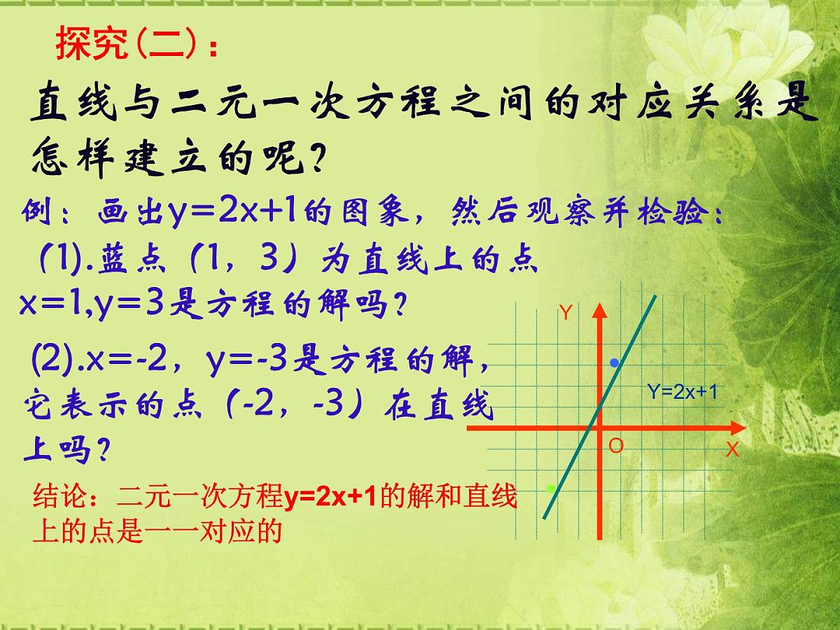人教课标B版高中数学必修2 2-2-1《直线方程的概念与直线的斜率》-教学课件第3页