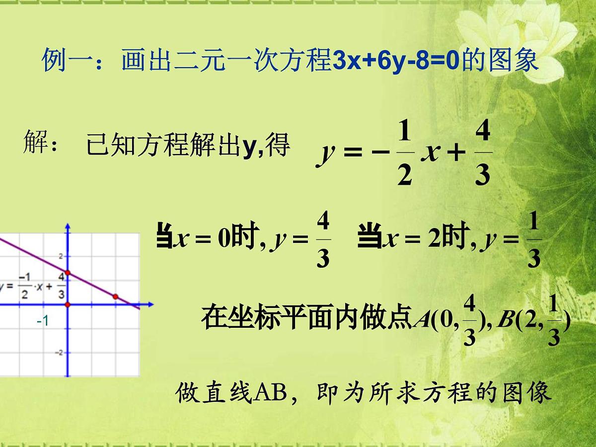 人教课标B版高中数学必修2 2-2-1《直线方程的概念与直线的斜率》-教学课件第5页