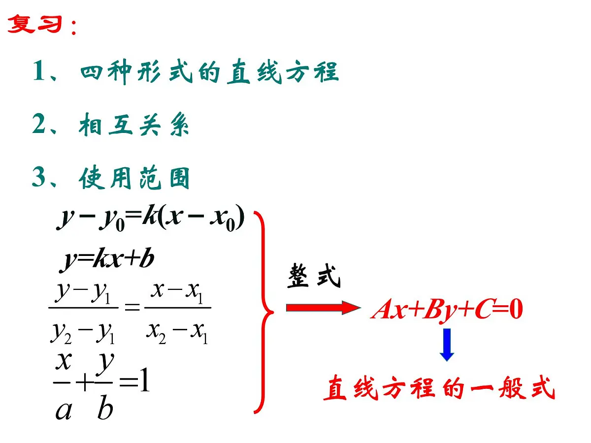 人教课标B版高中数学必修2 2-2-2《直线方程的几种形式（第2课时）》 教学课件第2页