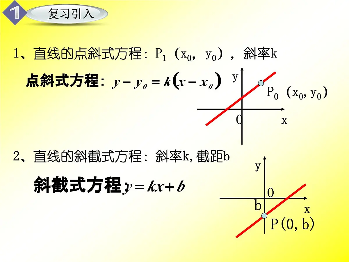 人教课标B版高中数学必修2 2-2-2《直线的两点式方程》课件第2页