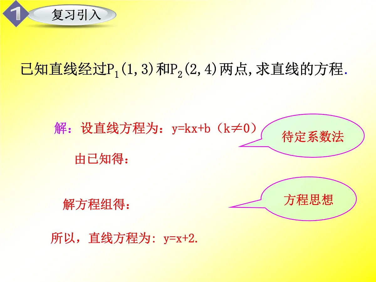 人教课标B版高中数学必修2 2-2-2《直线的两点式方程》课件第3页