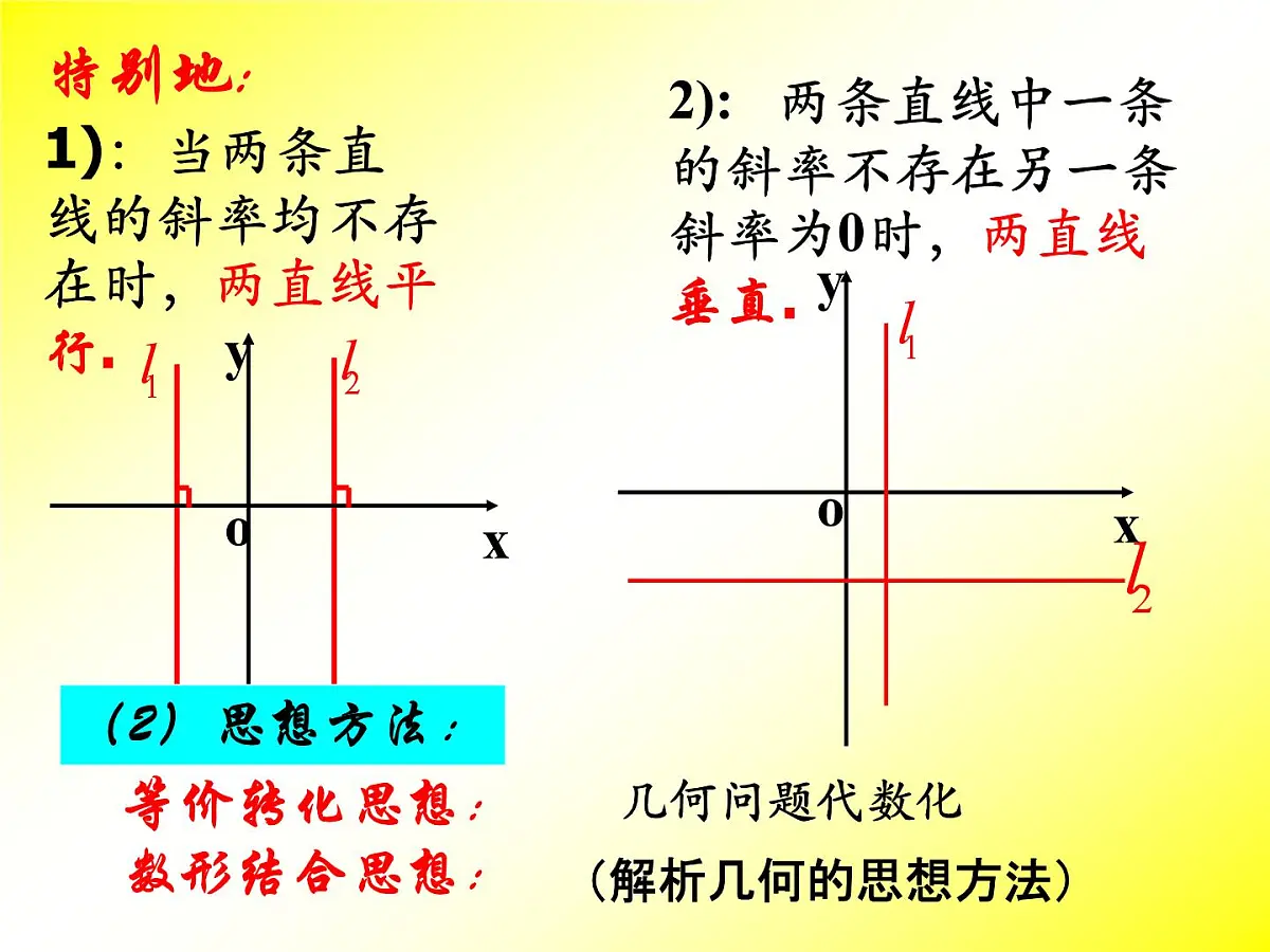 人教课标B版高中数学必修2 2-2-3《两条直线平行与垂直的判定》课件第6页