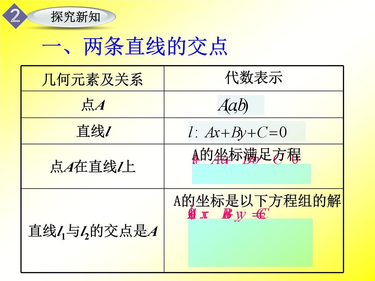 人教课标B版高中数学必修2 2-2-3《两条直线的交点坐标》课件第4页
