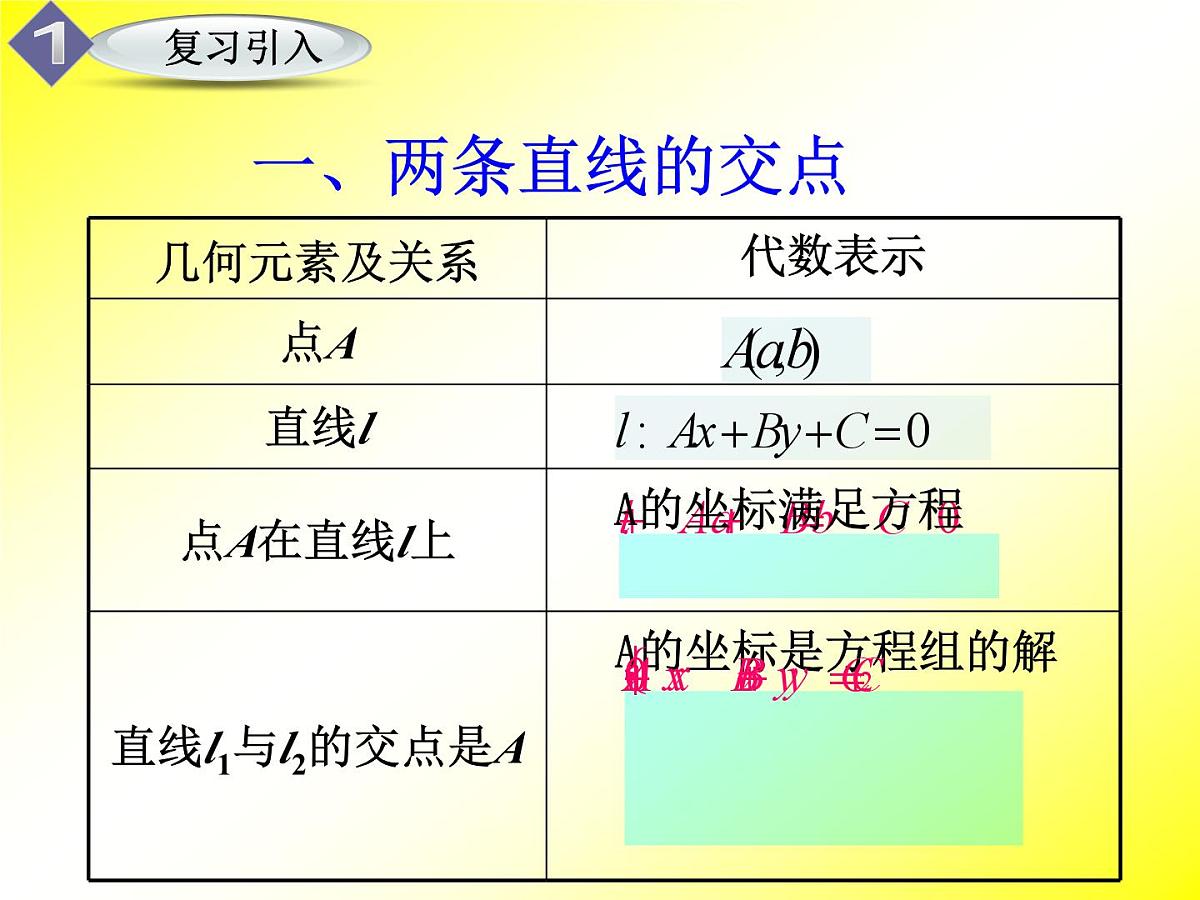 人教课标B版高中数学必修2 2-2-4《点到直线的距离及两平行线间的距离》课件第2页